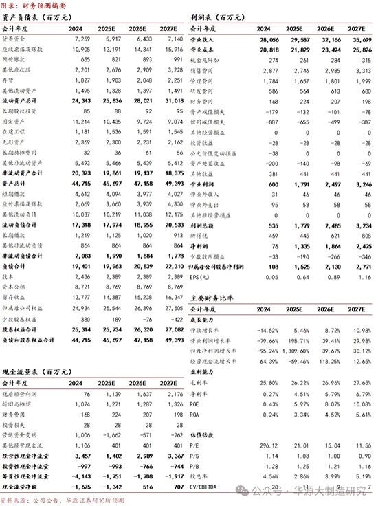 東方雨虹(002271.SZ)——防水行業領軍者，新一輪蝶變正在醞釀