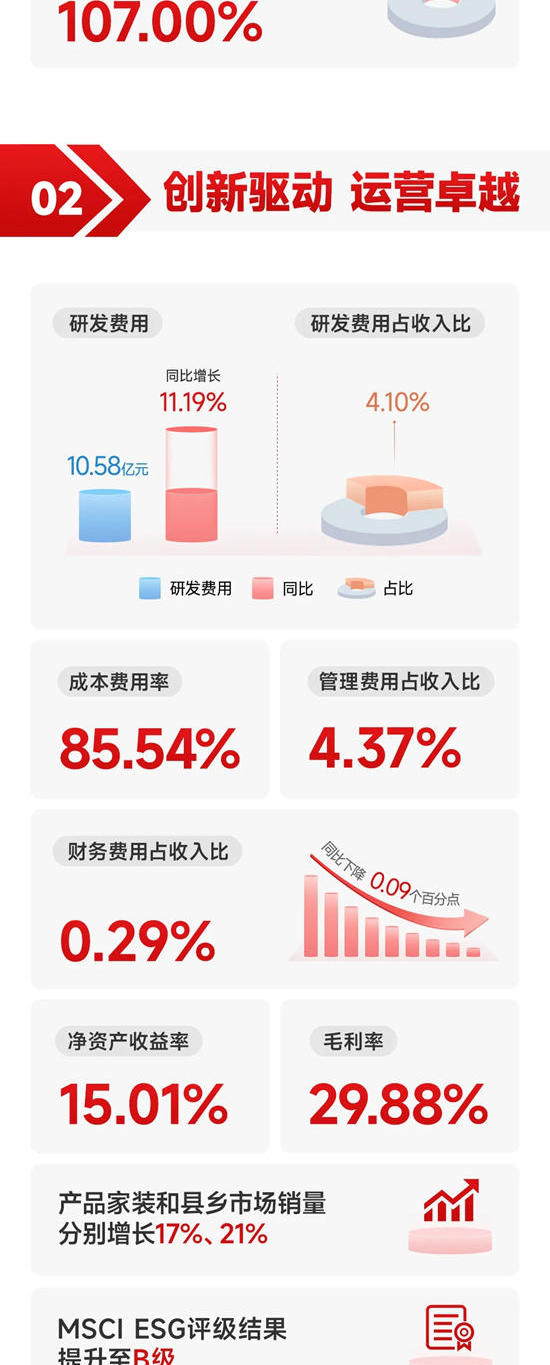 一圖讀懂北新建材2024年報｜一體兩翼格局顯現，高質量發展邁上新台階