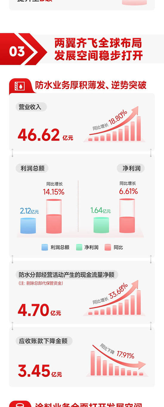 一圖讀懂北新建材2024年報｜一體兩翼格局顯現，高質量發展邁上新台階