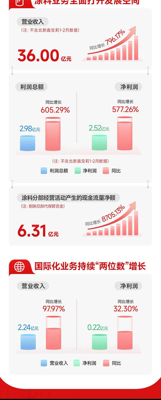 一圖讀懂北新建材2024年報｜一體兩翼格局顯現，高質量發展邁上新台階