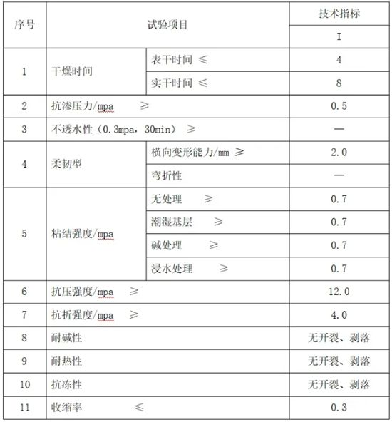 九陽：爆款新品上市 性價比扛把子 | 超易塗通用型K11防水塗料