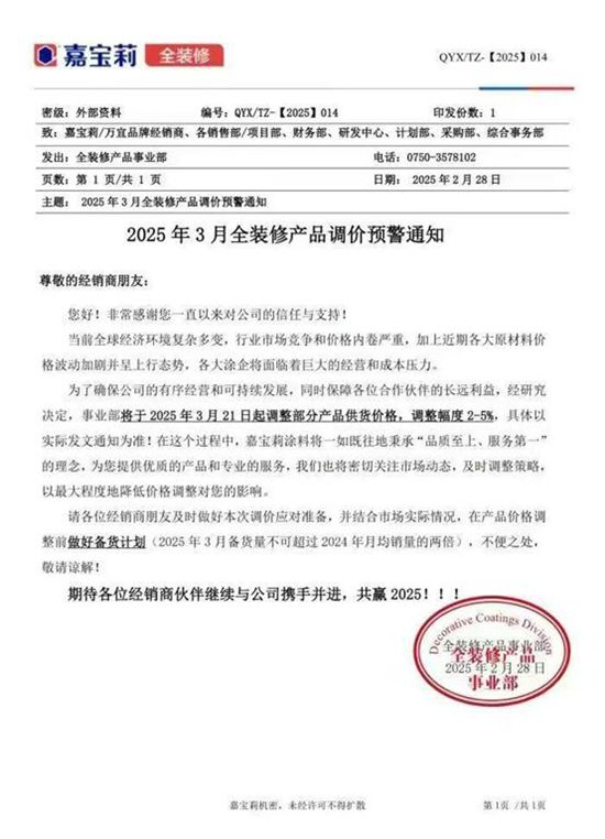 最高漲4%！立邦多款明星產品4月1日起漲價