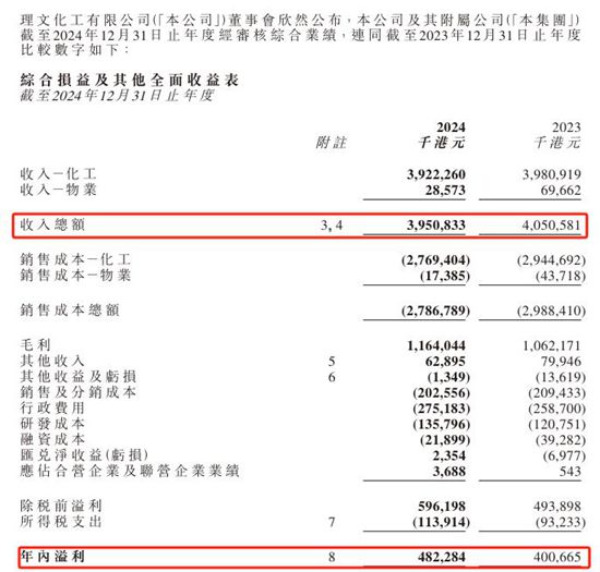 打破國外壟斷，這套裝置試車成功，空調、冰箱製冷劑成本狂降50%