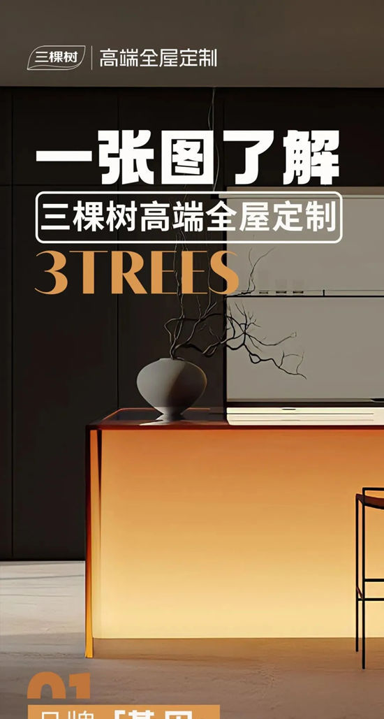 一張圖了解三棵樹高端全屋定製