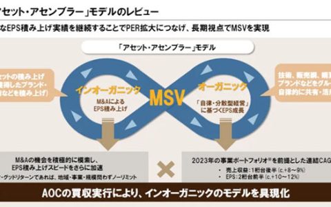 全年營收劍指124億美元！立邦全球前三在望
