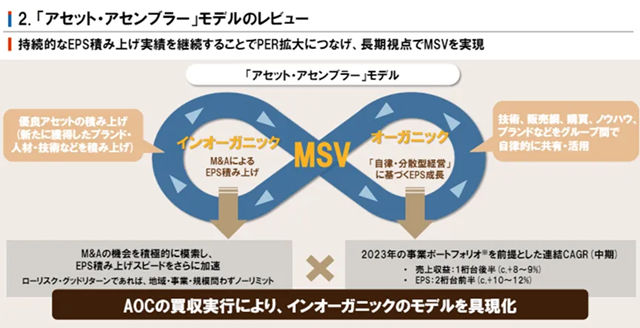 全年營收劍指124億美元！立邦全球前三在望