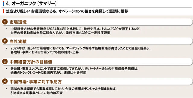 全年營收劍指124億美元！立邦全球前三在望