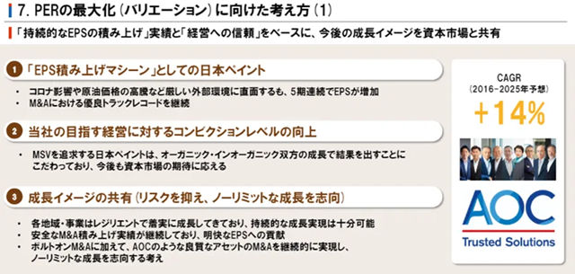 全年營收劍指124億美元！立邦全球前三在望