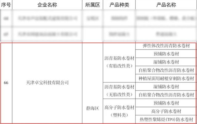 卓寶產品入選《天津市綠色建材產品名錄（2025年版）》