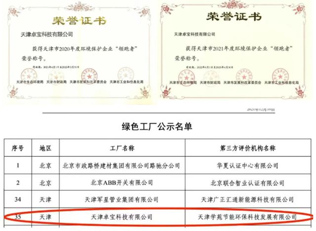 卓寶產品入選《天津市綠色建材產品名錄（2025年版）》