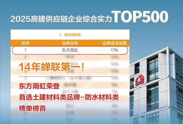 東方雨虹：攀登永不止步，見證向上力量