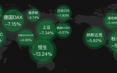 729億市值灰飛煙滅！五大塗料巨頭遭重創