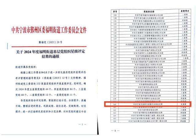 三獲殊榮 砥礪奮進——寧波塗協黨支部再次獲評“五星級黨組織”
