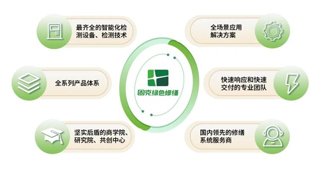 固克綠色修繕聯合歐西盾，布局天和瓦工廠落戶淮安
