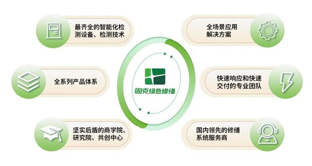 強強聯合！固克節能攜手歐西盾落子長三角 領航建築全周期綠色新生態