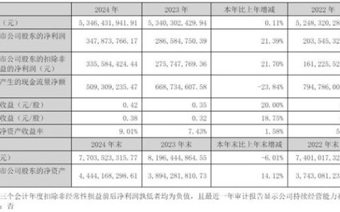 狂飆50%！跨界巨頭塗料業務年收破2億的秘籍來了