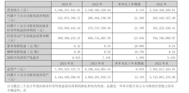 狂飆50%！跨界巨頭塗料業務年收破2億的秘籍來了