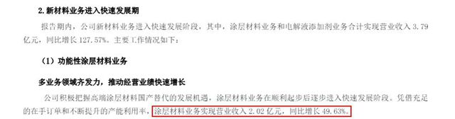 狂飆50%！跨界巨頭塗料業務年收破2億的秘籍來了