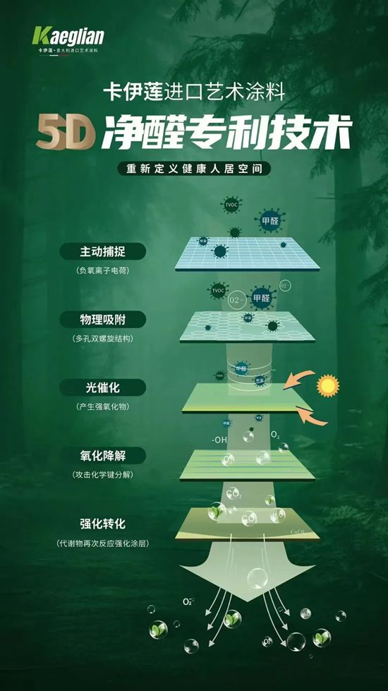四川樂山犍為吳總加盟意大利·KAEGLIAN進口藝術塗料，攜手共啟品質家居新篇章！