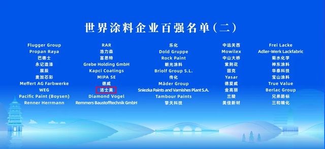 以“新”破局 未來可期 | 潔士美榮登2025全球塗料三大權威榜單
