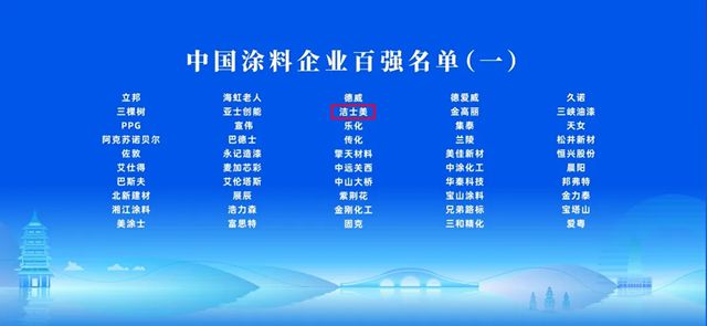 以“新”破局 未來可期 | 潔士美榮登2025全球塗料三大權威榜單