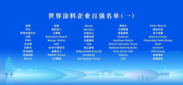 “世界塗料企業百強”“亞太塗料企業70強”“中國塗料企業百強”發布儀式