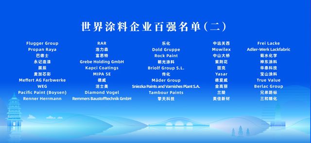 “世界塗料企業百強”“亞太塗料企業70強”“中國塗料企業百強”發布儀式