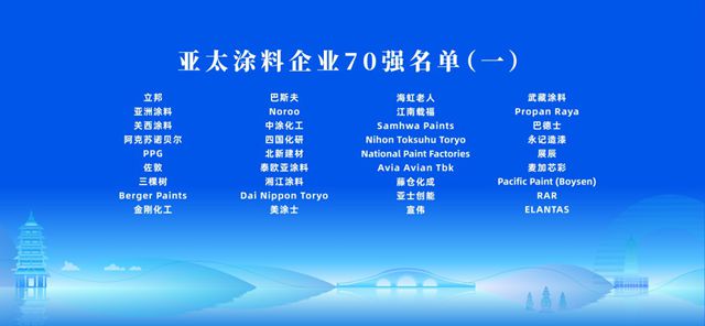 “世界塗料企業百強”“亞太塗料企業70強”“中國塗料企業百強”發布儀式