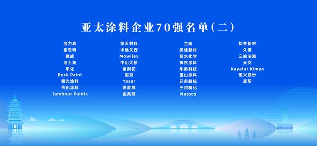 “世界塗料企業百強”“亞太塗料企業70強”“中國塗料企業百強”發布儀式