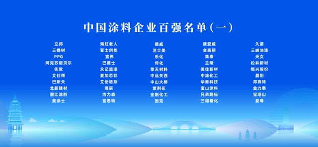 “世界塗料企業百強”“亞太塗料企業70強”“中國塗料企業百強”發布儀式