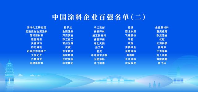 “世界塗料企業百強”“亞太塗料企業70強”“中國塗料企業百強”發布儀式