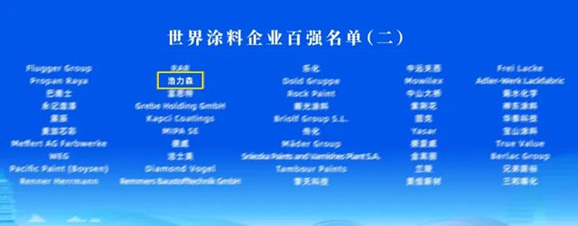浩力森強勢入圍全球塗料三大權威榜單