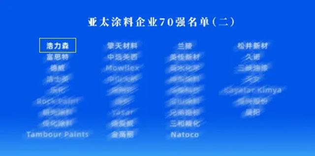浩力森強勢入圍全球塗料三大權威榜單