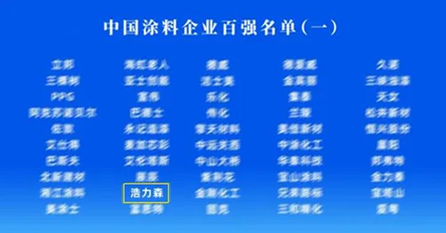 浩力森強勢入圍全球塗料三大權威榜單