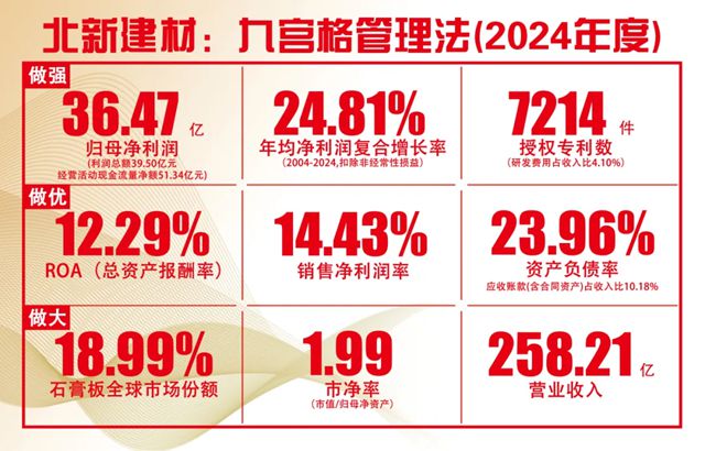 塗料大會｜北新建材管理：以“新”破“卷”，跑出高質量發展加速度