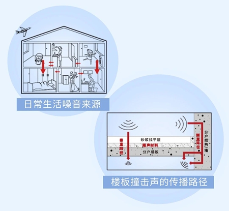 “新國標”發布！立邦全屋靜音方案助力升級“好房子”隔聲標準