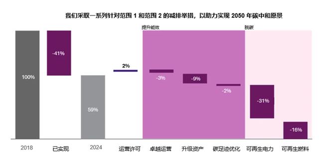 阿克蘇諾貝爾發布《2024年可持續發展報告》