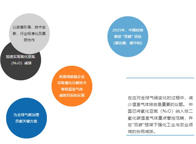 巴斯夫化工催化劑賦能客戶綠色轉型