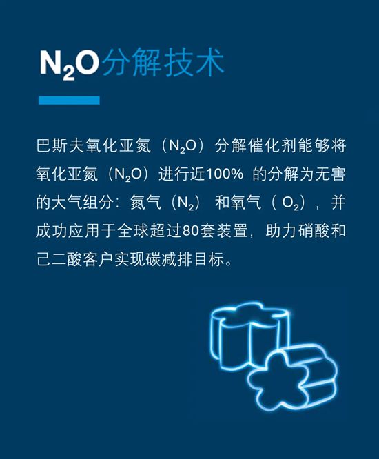 巴斯夫化工催化劑賦能客戶綠色轉型