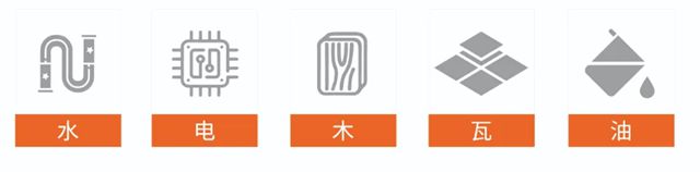瑞豐集團首家"瑞豐+"一站式家裝基輔材庫盛大開業！