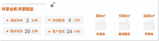 瑞豐集團首家"瑞豐+"一站式家裝基輔材庫盛大開業！