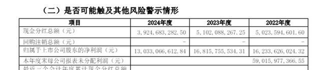 千億營收再創新高，萬華化學每天進賬近5億