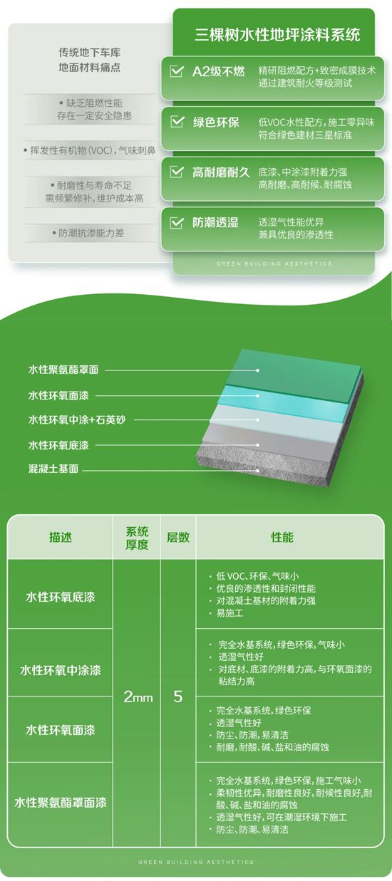 A級不燃、綠色環保，三棵樹公共建築地麵材料解決方案築牢地下空間“安全防線”