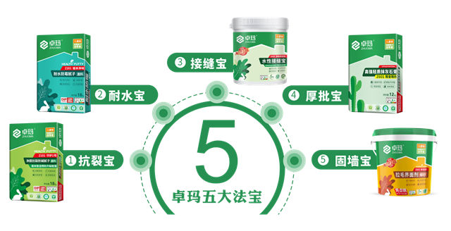 真健康，從底到麵兒童級！卓瑪以創新實力彰顯中國品牌力量