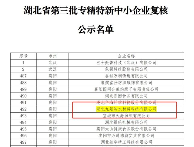 再獲認定！九陽防水順利通過湖北省專精特新企業複核