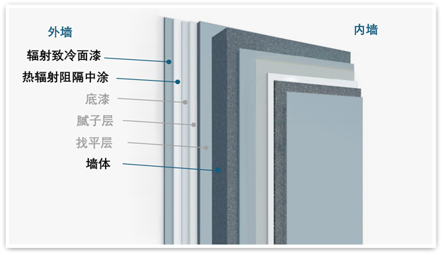 載譽而歸 多樂士專業攬獲第十六屆金漆獎重磅獎項