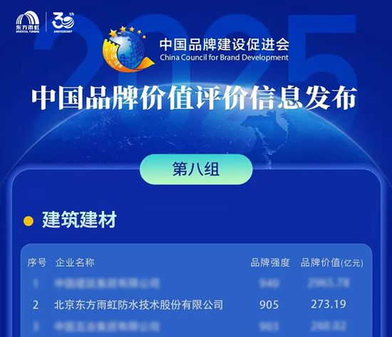 東方雨虹：聚勢前行，衝刺決勝時刻！