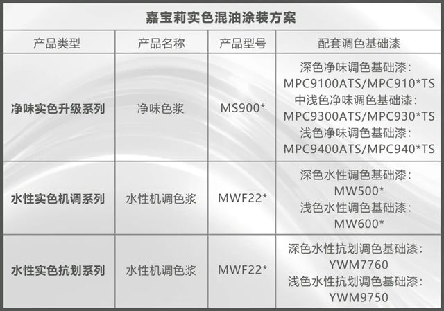 嘉寶莉“新”實力，藏不住了！
