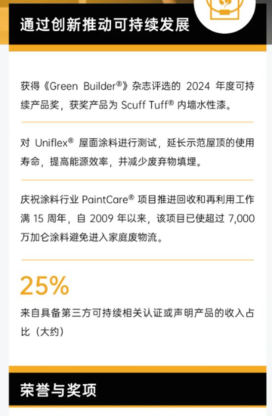 宣偉發布《2024年可持續發展報告》