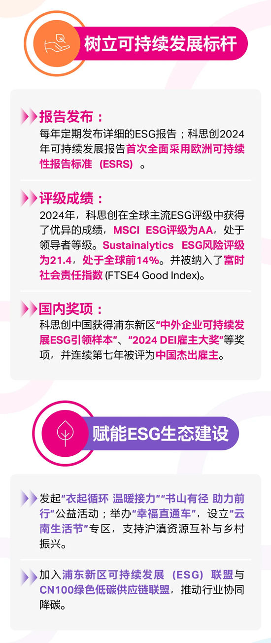為什麽科思創又雙叒被《財富》中國認可了？